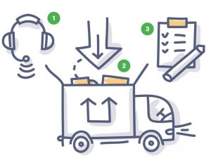 services-proces